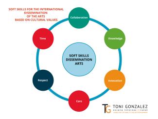 Soft Skill International Dissemination of the Arts