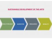 The four pillars of the sustainable development of the arts
