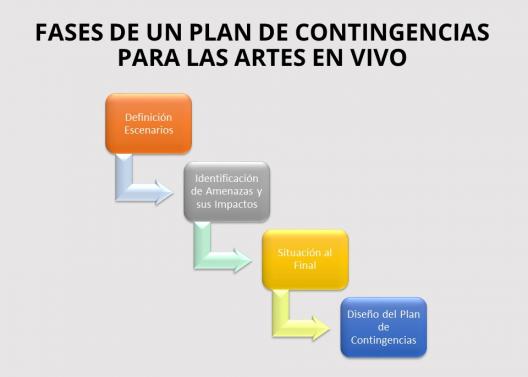 Plan de contingencias Coronavirus